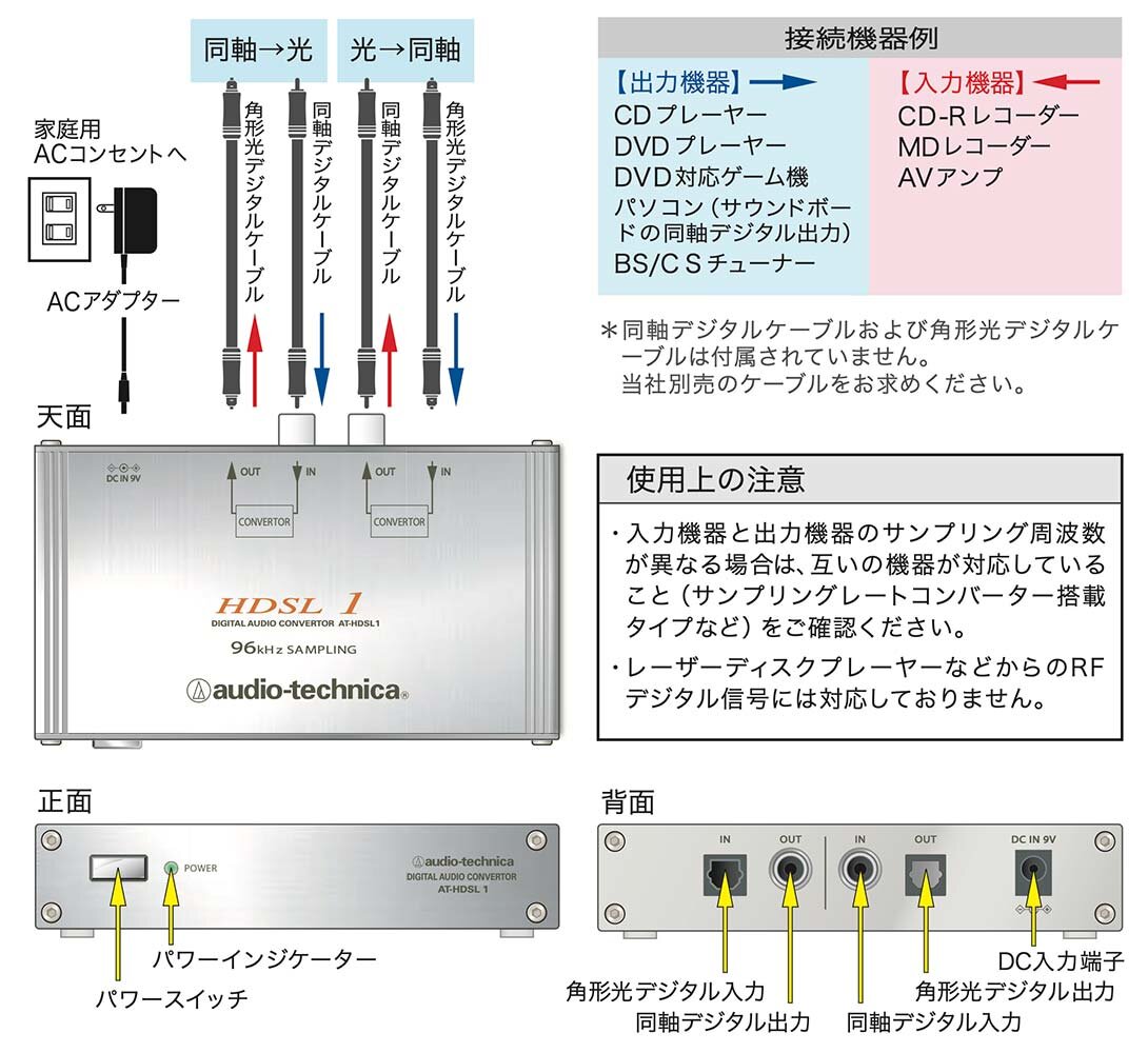 AT-HDSL1：接続イメージ