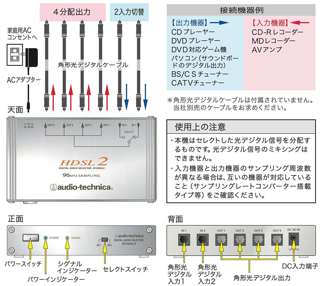 AT-HDSL2：接続イメージ