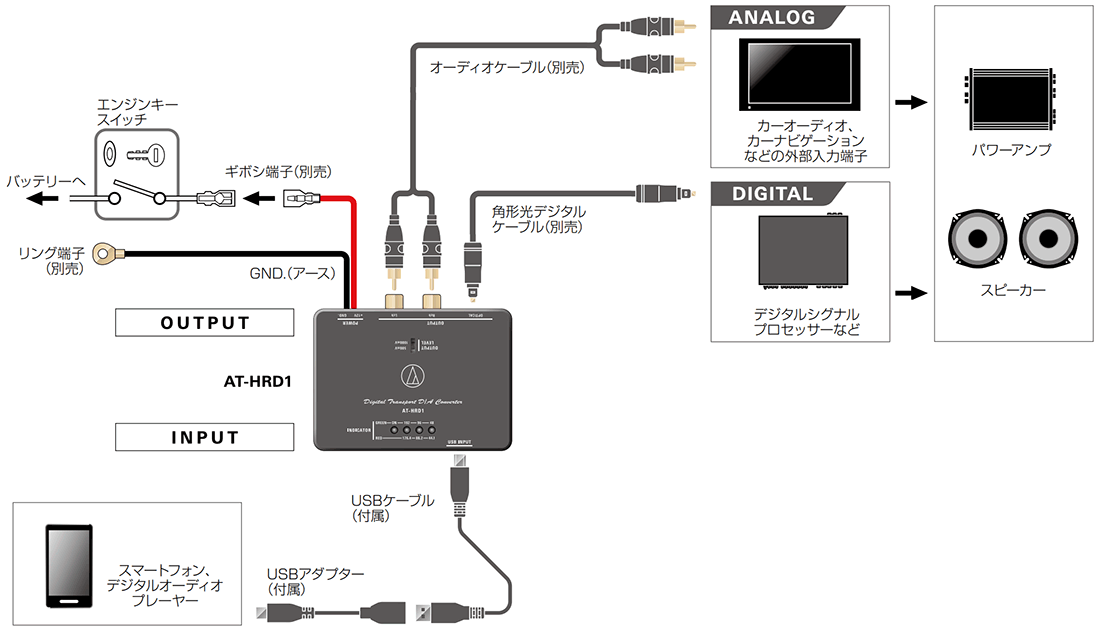 AT-HRD1：接続イメージ