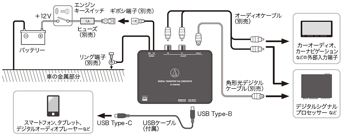 AT-HRD100：接続のしかた