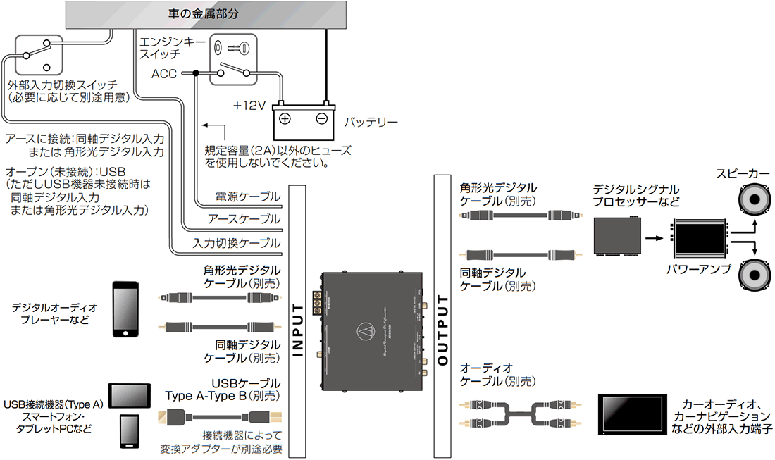 AT-HRD500：接続イメージ