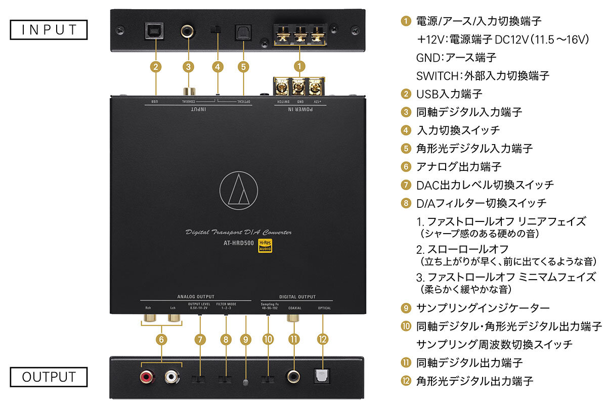 AT-HRD500：各部の名称
