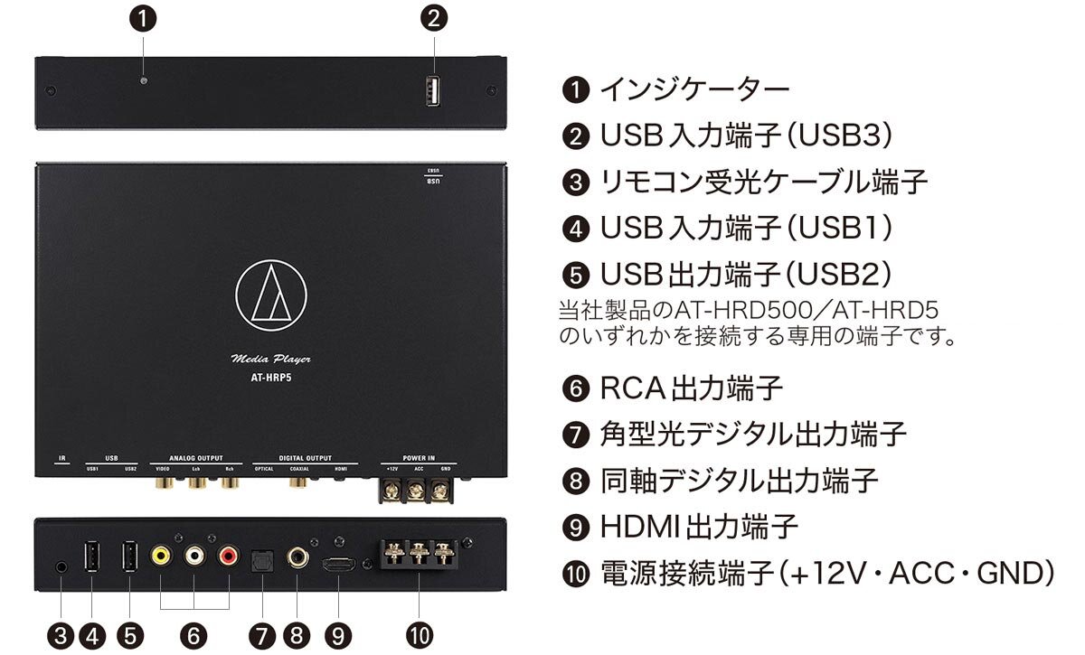 AT-HRP5：各部の名称