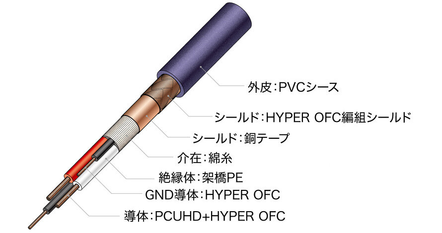 AT-IC500X：ケーブル構造イラスト