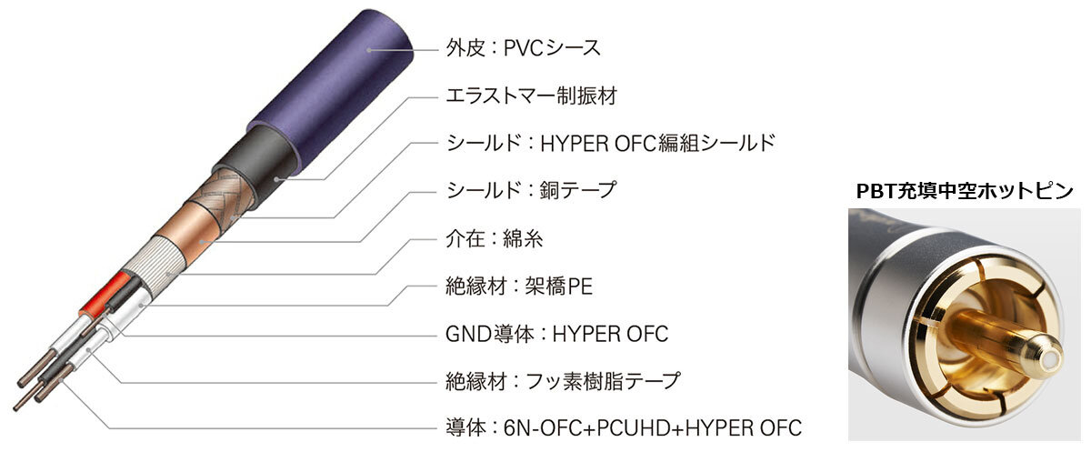 AT-IC700R：ケーブル構造イラスト