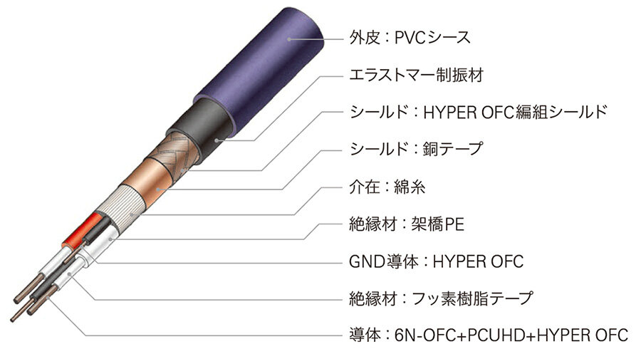 AT-IC700X：ケーブル構造イラスト