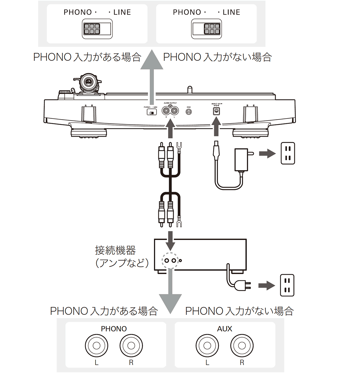 AT-LP3XBT：接続イメージ