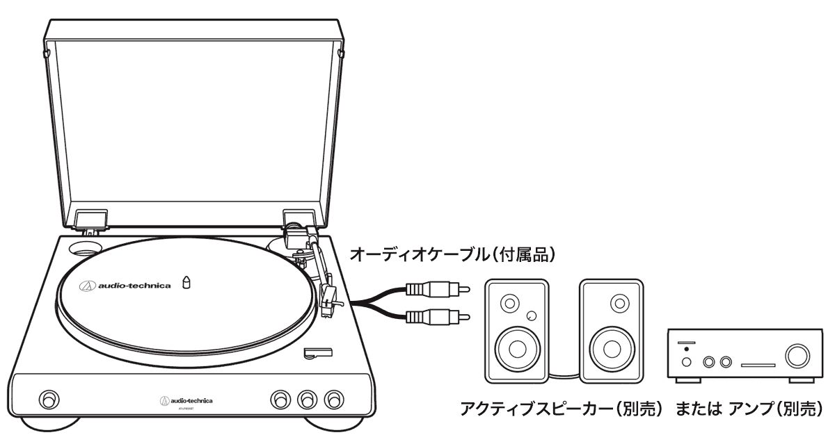 AT-LP60X：接続イメージ