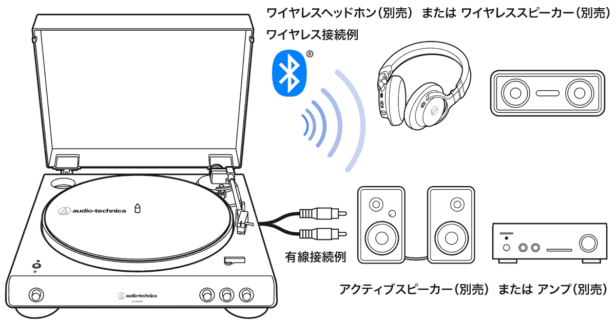 AT-LP60XBT WW：接続イメージ