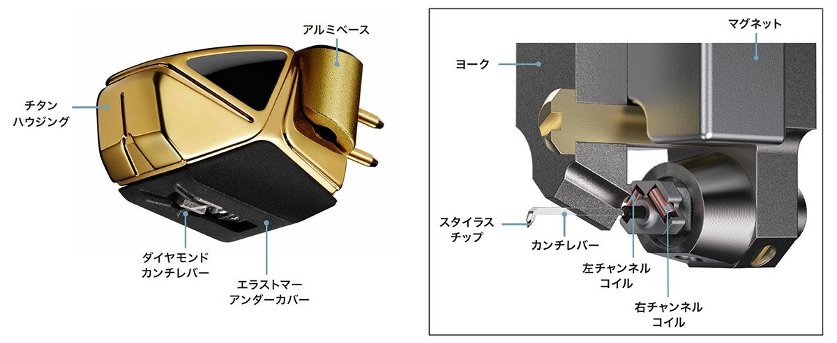 AT-MC2022：構造イメージ