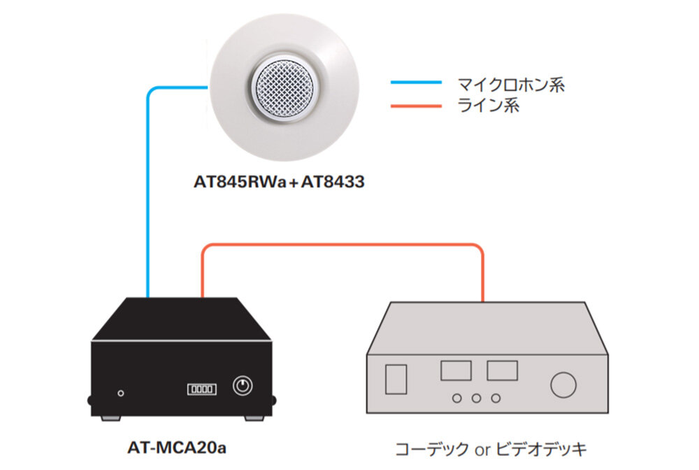 AT-MCA20a：接続イメージ