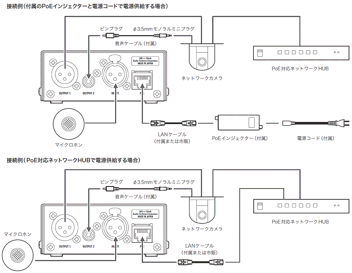 AT-MCA20b：接続イメージ