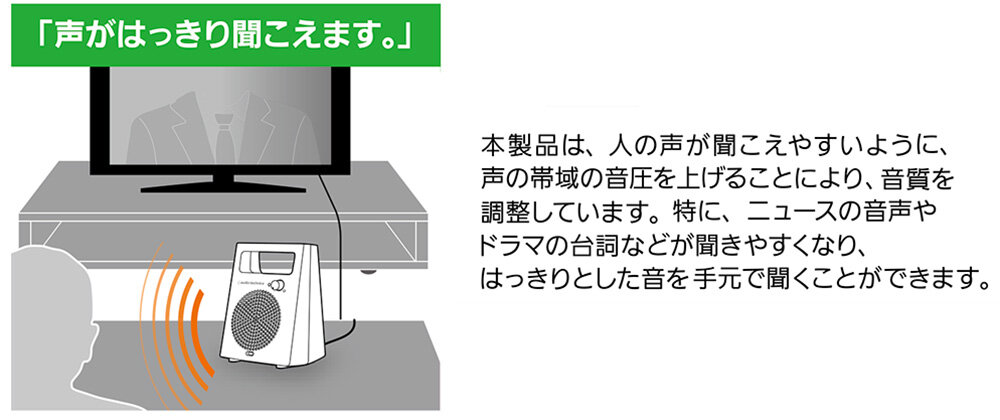 AT-MSP5TV：声がはっきり聞こえる