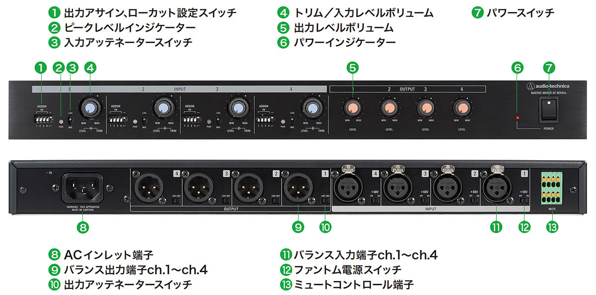 AT-MX44a：各部の名称
