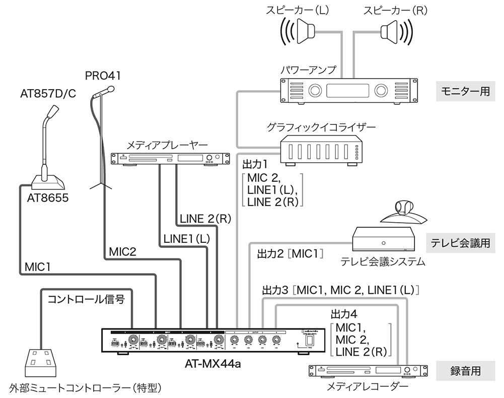 AT-MX44a：標準的な接続例イラスト