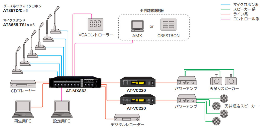 AT-MX862：接続イメージ