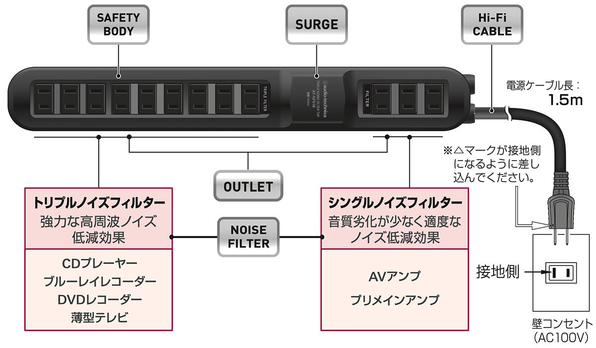 AT-NF518：接続イメージ
