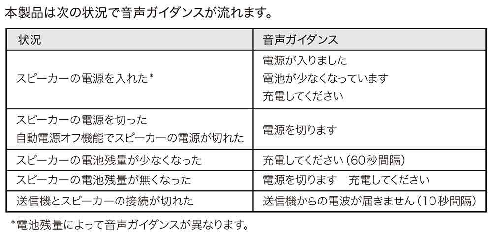 AT-NSP700TV：日本語音声でお知らせ