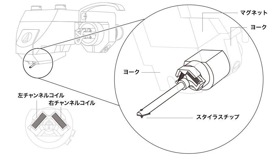 AT-OC9XML：各部の名称