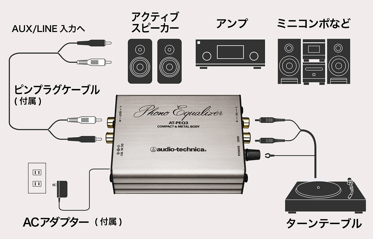 AT-PEQ3：接続イメージ