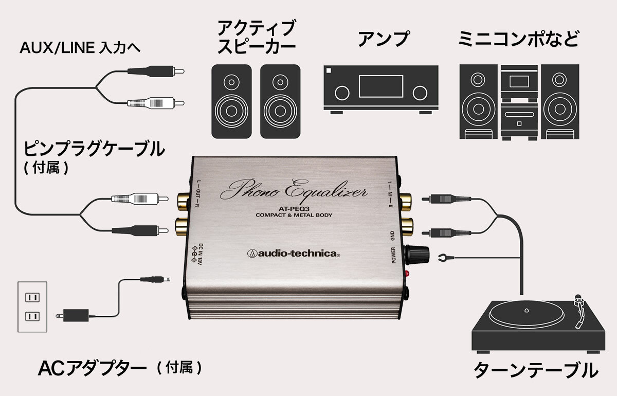 AT-PEQ3：接続イメージ