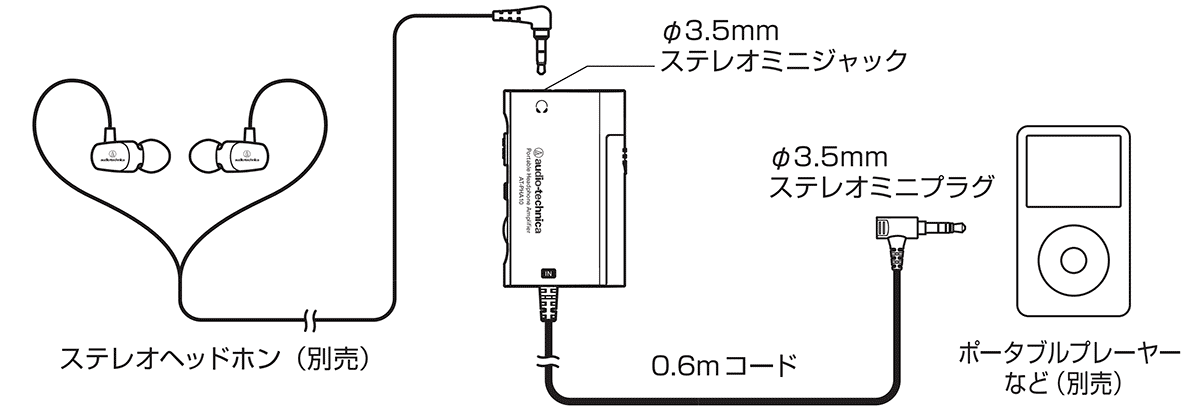 AT-PHA10：接続イメージ