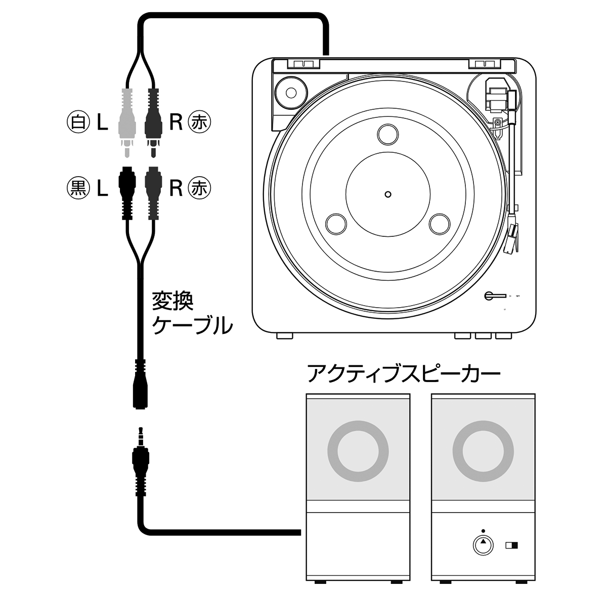 AT-PL300：接続イメージ