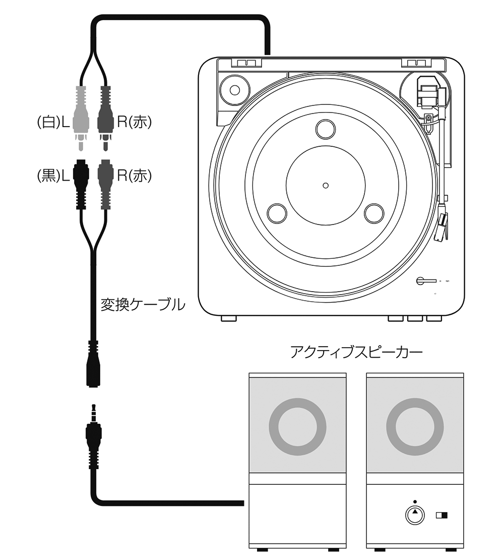 AT-PL300USBII：接続イメージ