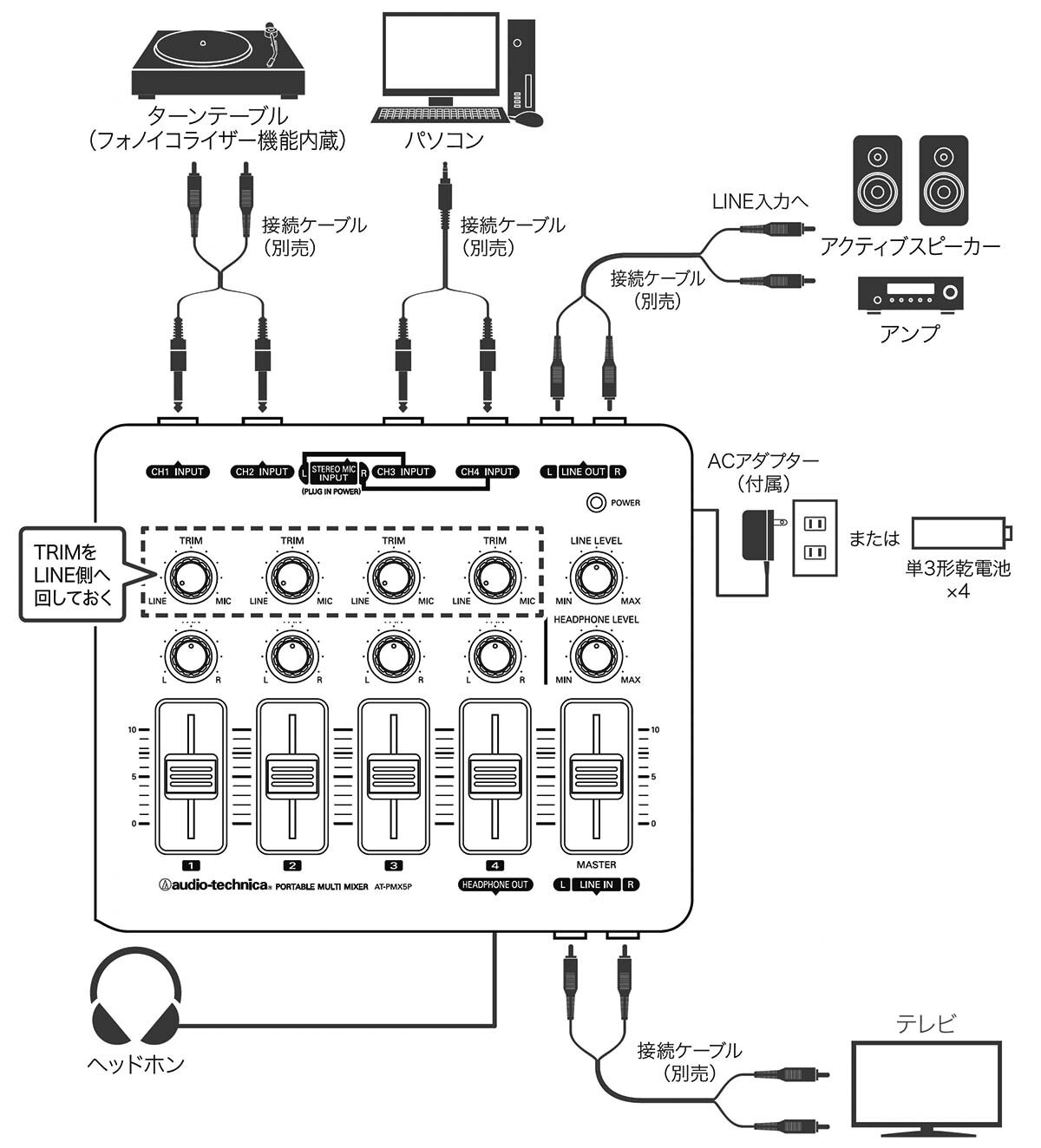 AT-PMX5P：複数人の講演時、配信／録音時などのマイクミキシングの場合