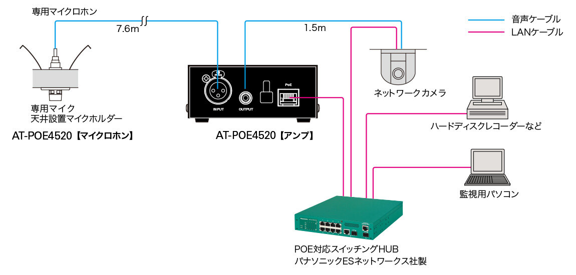 AT-POE4520：接続イメージ