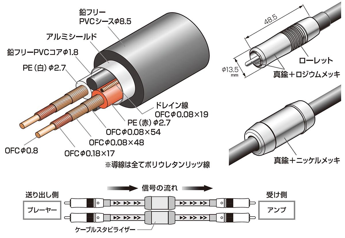 AT-RA5000/1.0：構造イメージ
