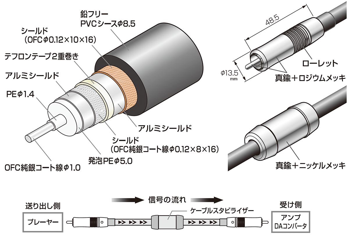 AT-RD5000/1.0：構造イメージ