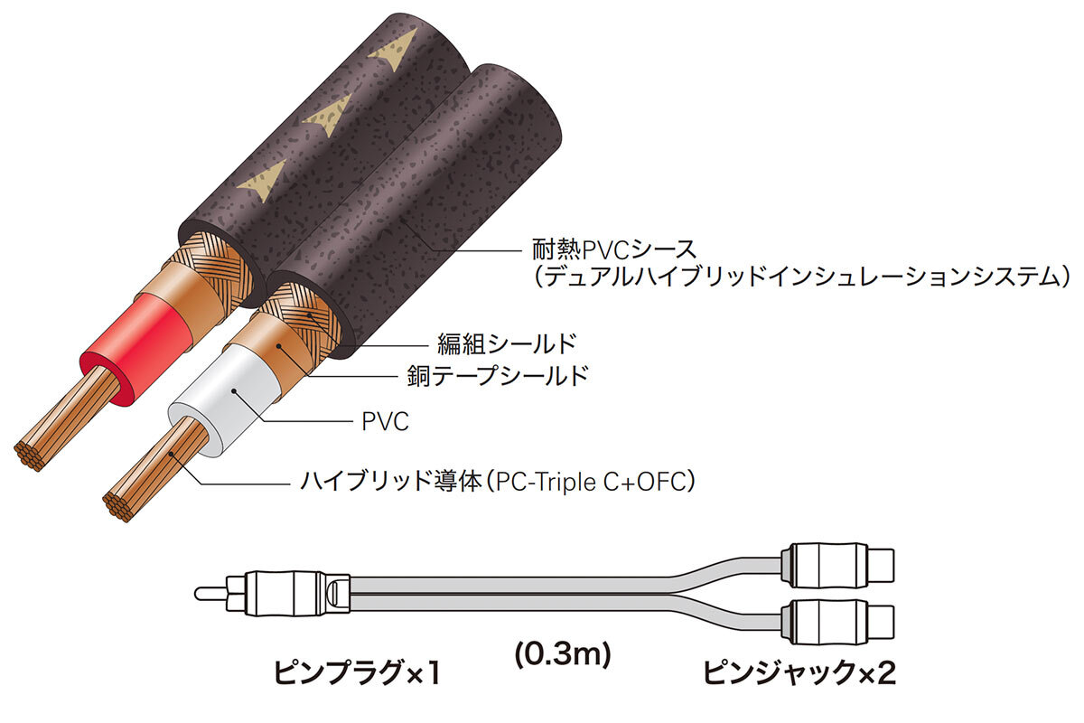 AT-RS240J2：構造イメージ