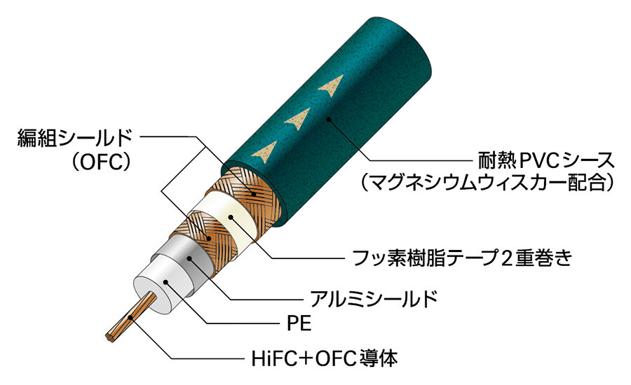 AT-RS95：構造イメージ