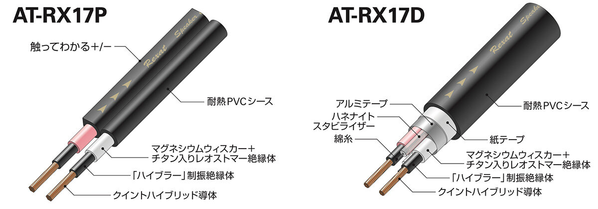 AT-RX17：構造イメージ