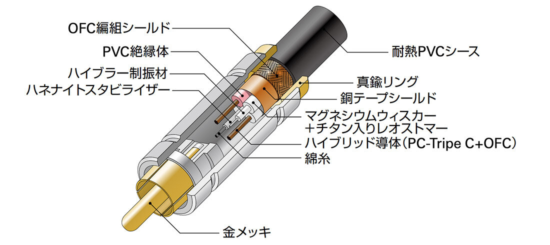 AT-RX25：内部構造図