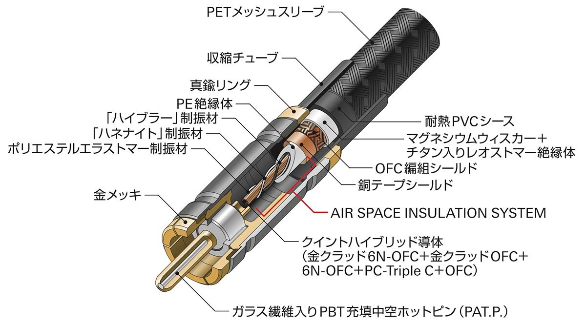 AT-RX28：構造イメージ