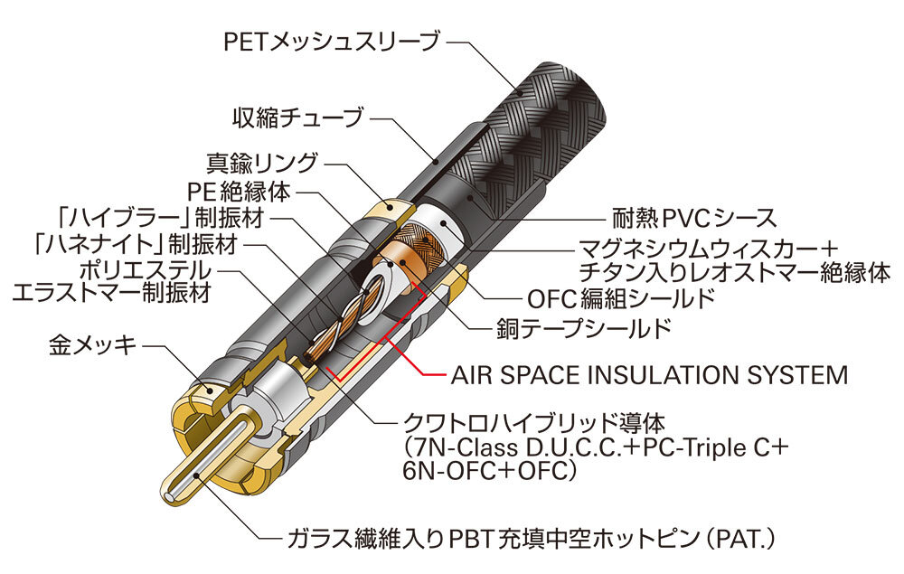 AT-RX280A：内部構造図