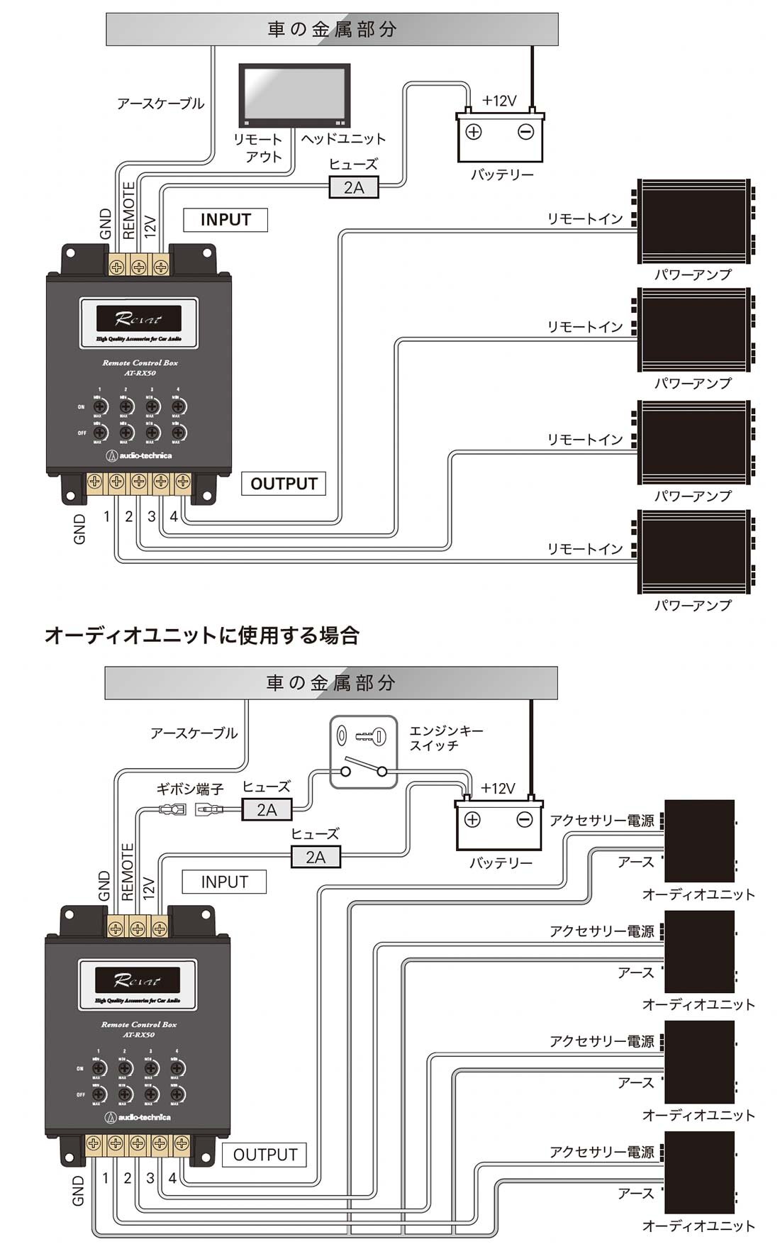 AT-RX50：接続イメージ