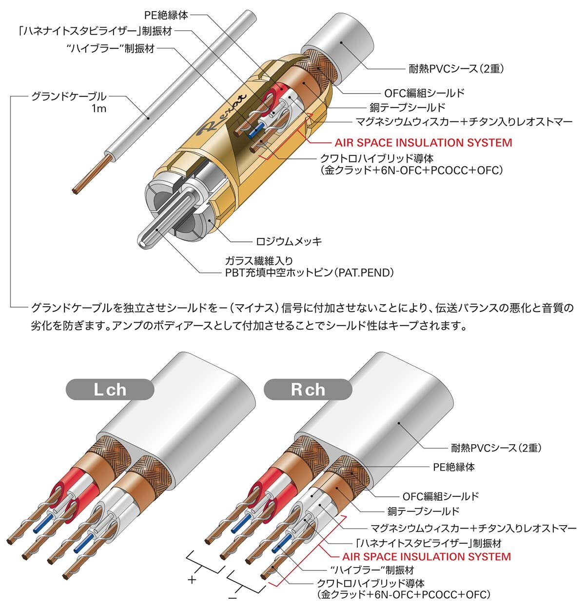 AT-RX50A：構造イメージ