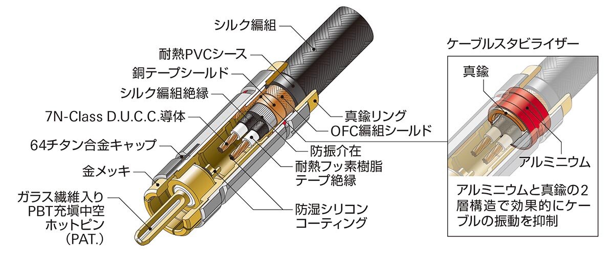AT-RX5500A：内部構造図