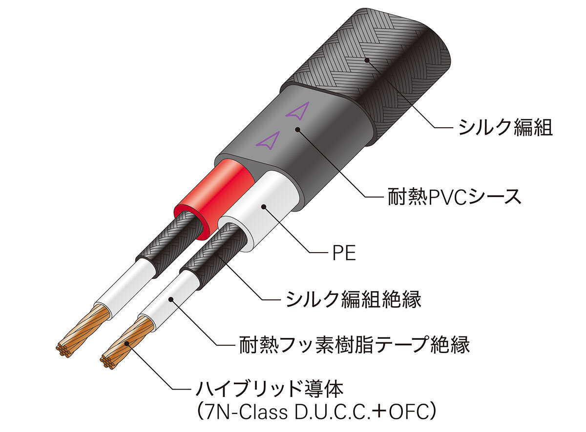 AT-RX5500S：構造図