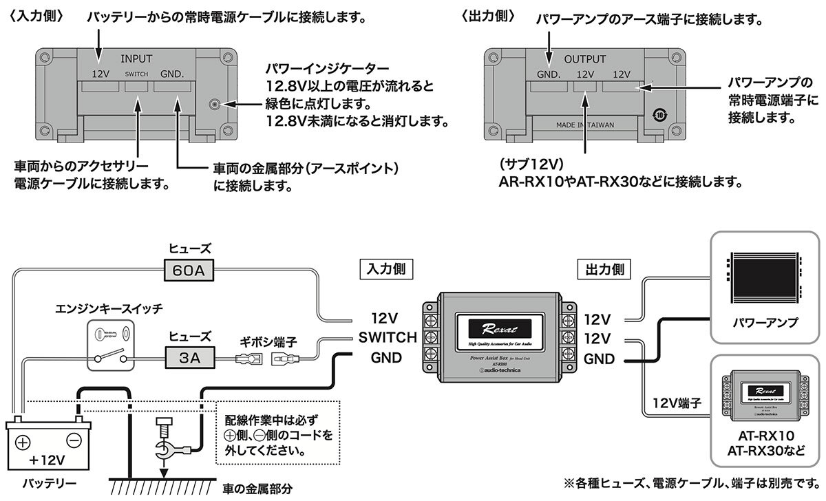AT-RX60：接続イメージ