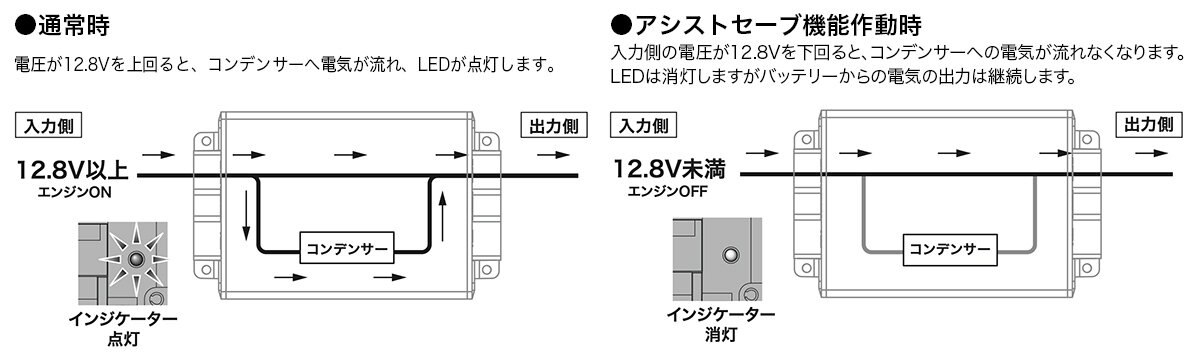 AT-RX60：アシストセーブ機能