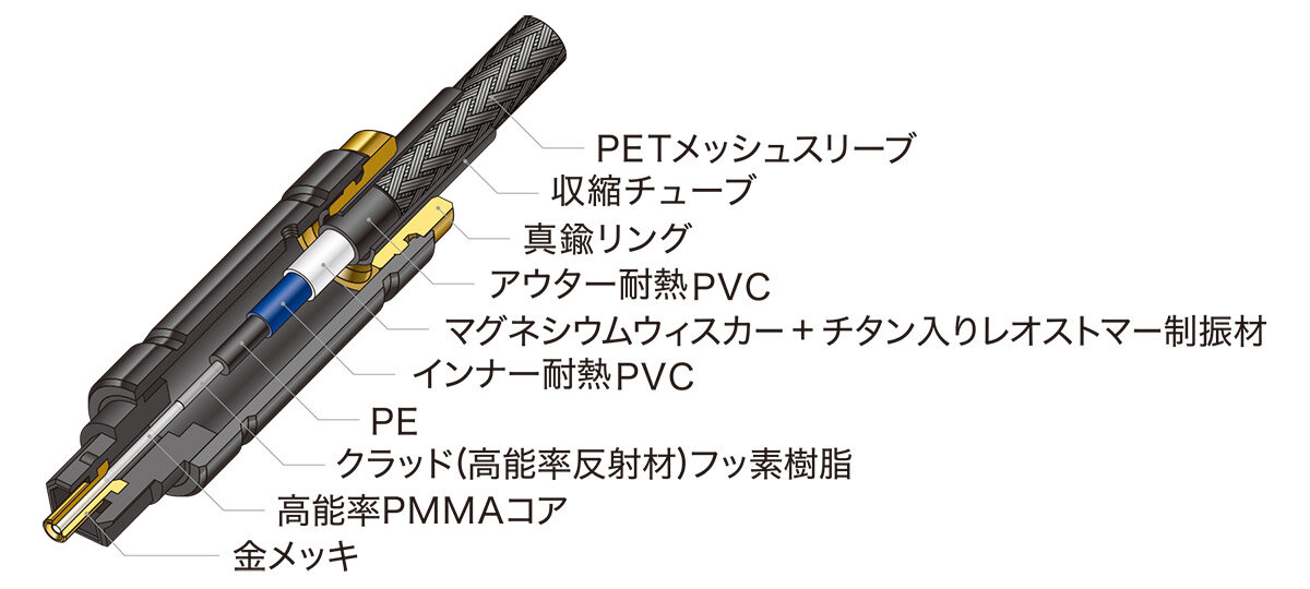 AT-RX91：内部構造図
