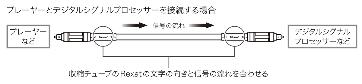AT-RX91：接続例