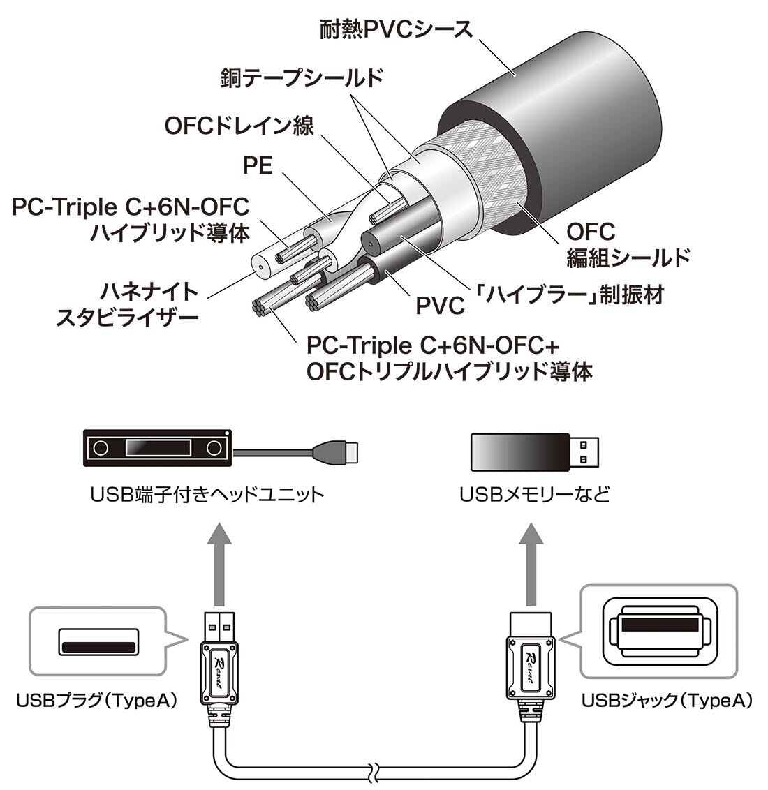 AT-RX97EX：構造イメージ