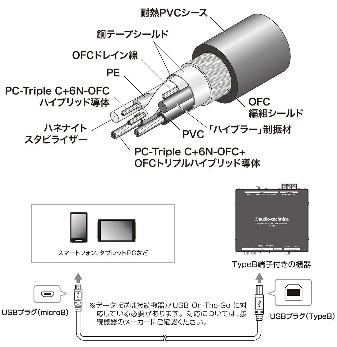 AT-RX97MB：構造イメージ