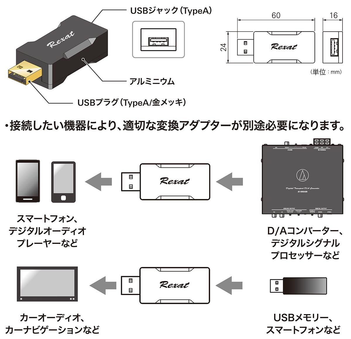 AT-RX97USB：接続イメージ