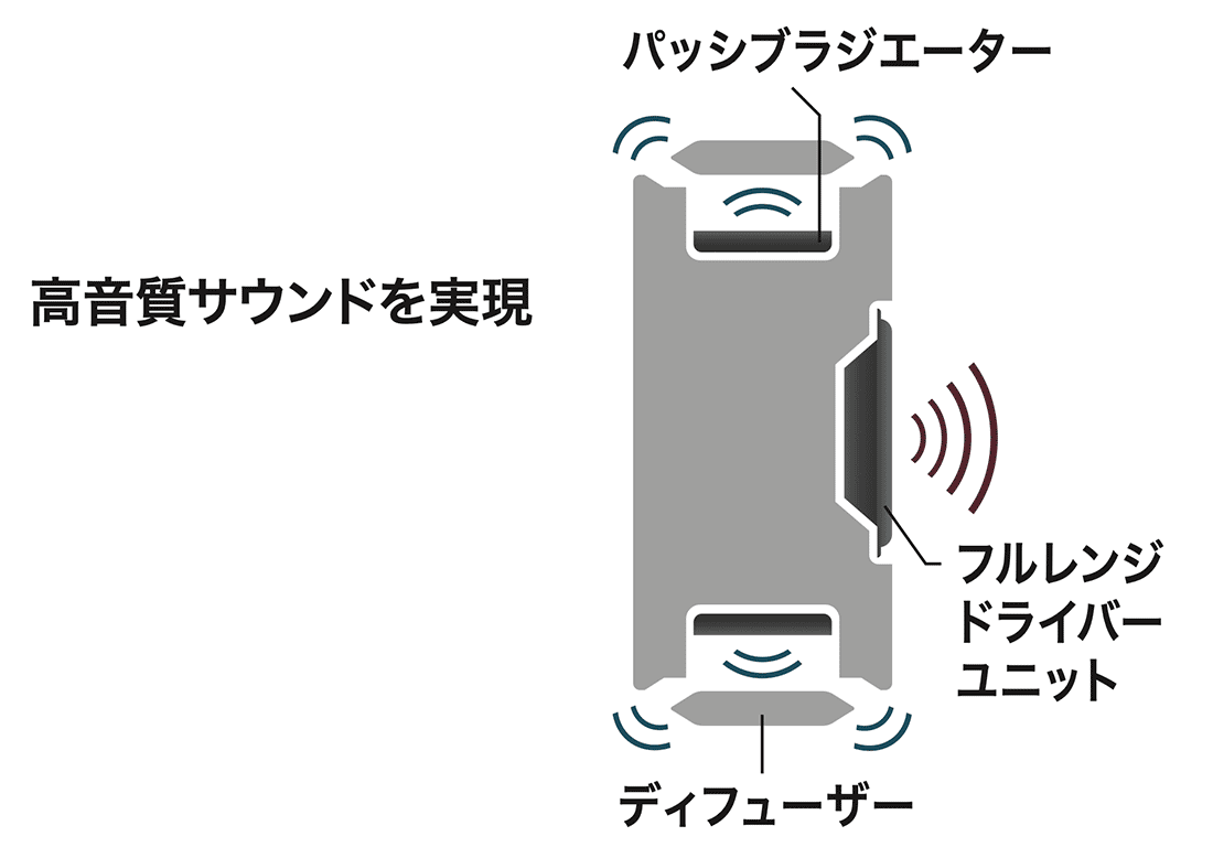 AT-SBS50BT：構造イメージ